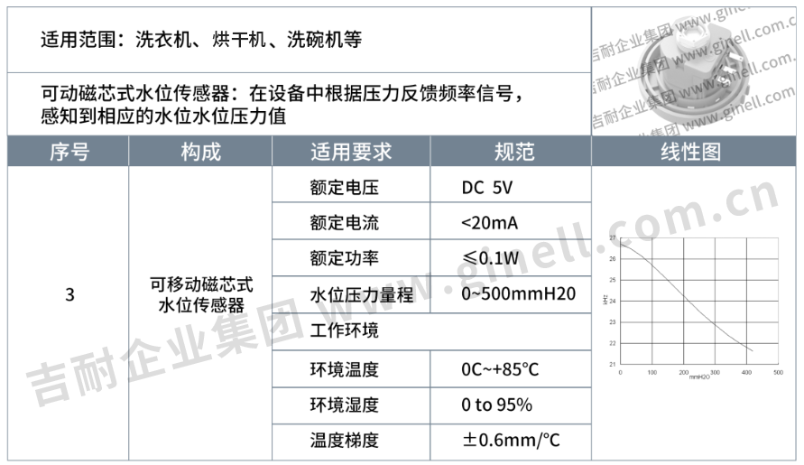 5水位传感器3.png